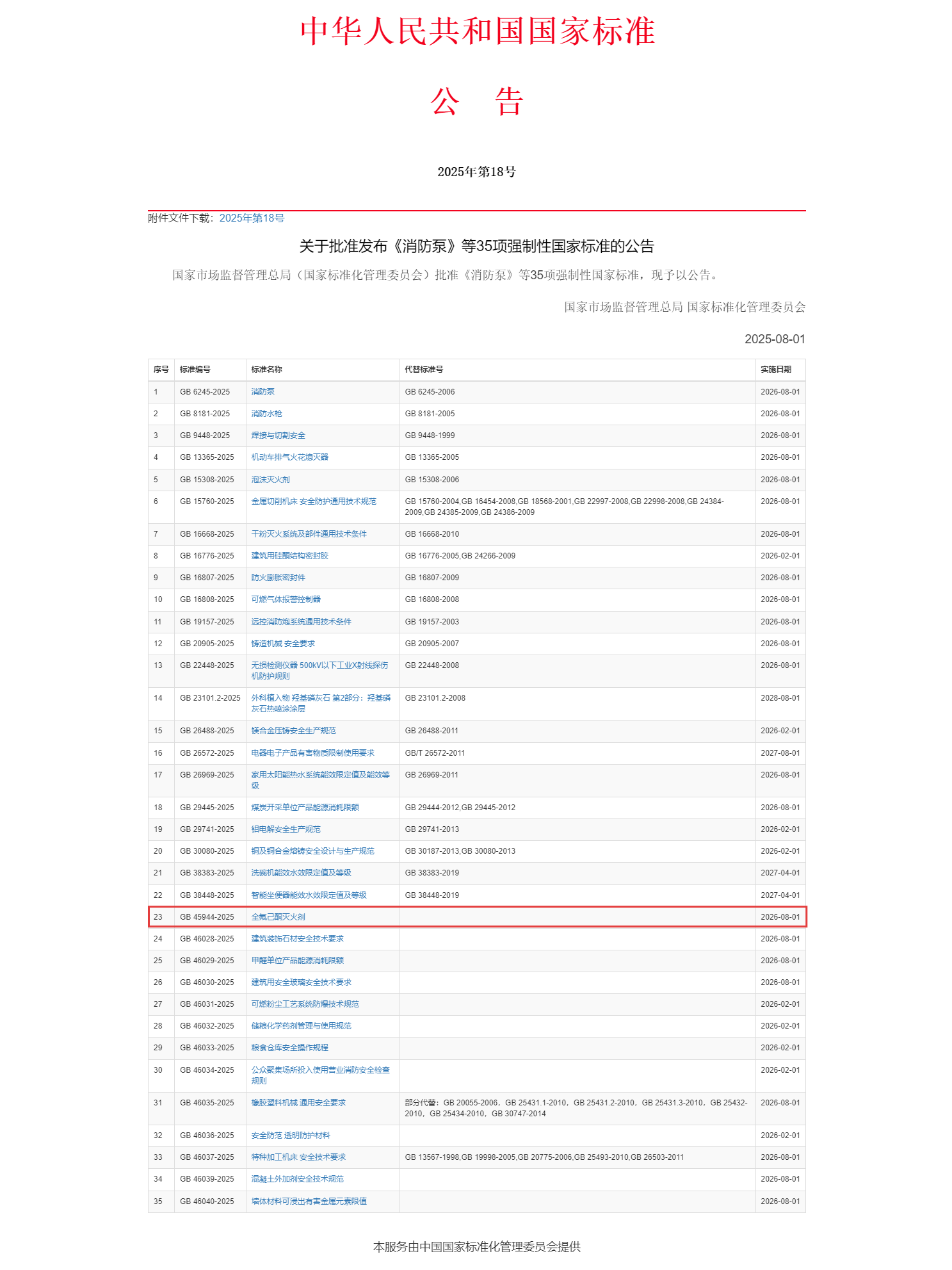 重磅！浙江諾亞參與主編的強(qiáng)制性國家標(biāo)準(zhǔn)《全氟己酮滅火劑》正式發(fā)布